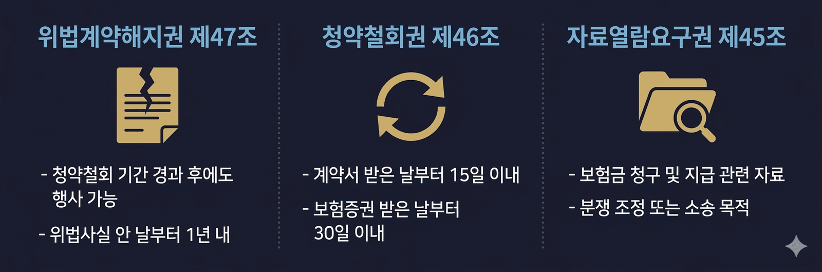 보험 약관 설명의무 위반 분쟁 사례와 소비자 구제